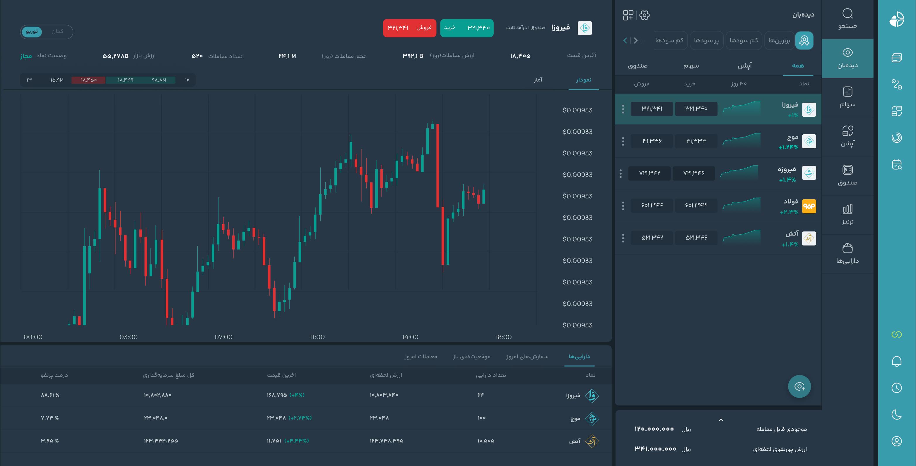 پلتفرم کمان