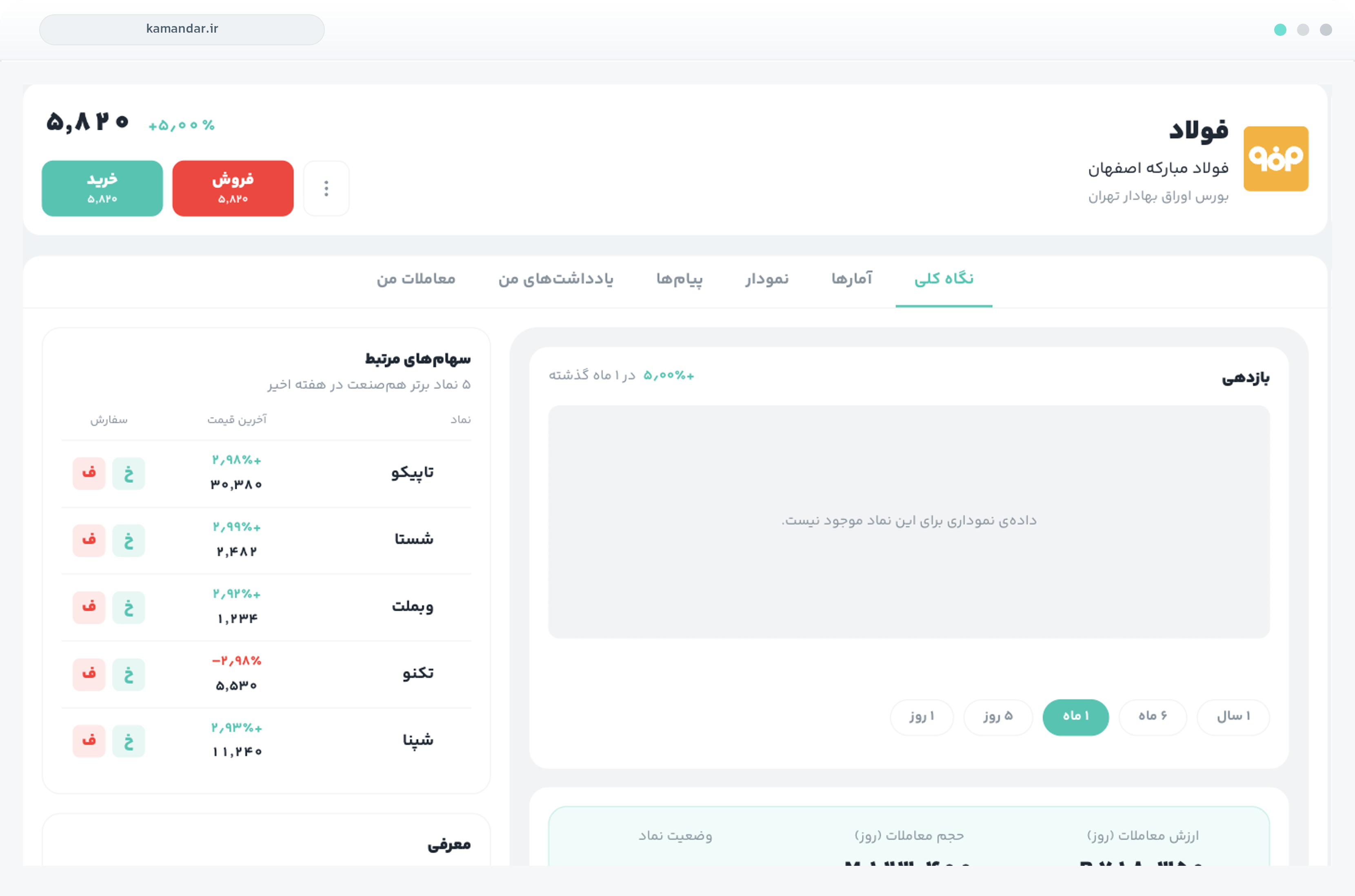 حالت بدون داده — وقتی منبع قیمت در دسترس نیست، بخش خالی می‌ماند