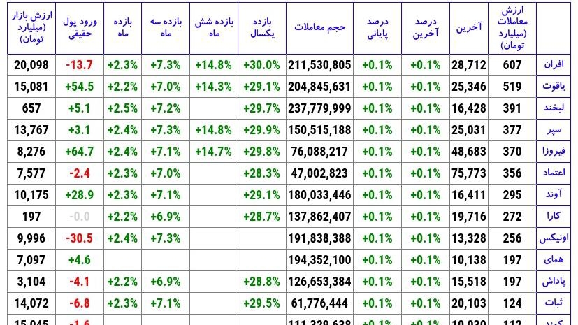«صندوق درآمد ثابت» — تصویر پیوست