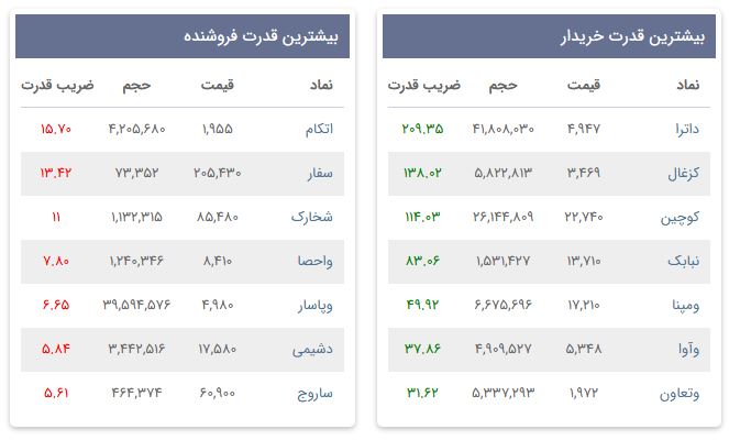 «بیشترین قدرت خریدار» — تصویر پیوست