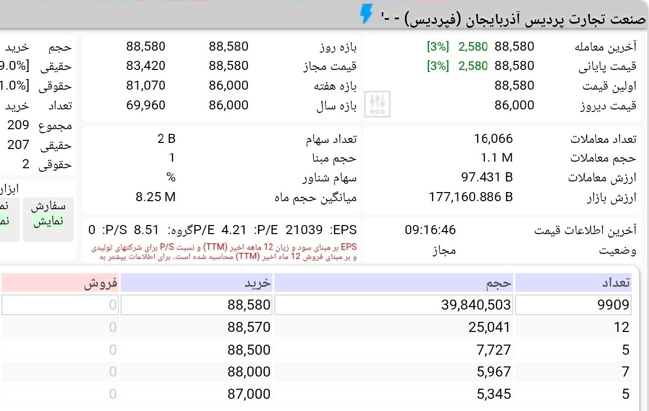 «صف خرید فپردیس در هفتمین روز معاملاتی» — تصویر پیوست