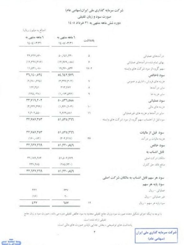 «ونیکی و ۶ماهه تلفیقی» — تصویر پیوست