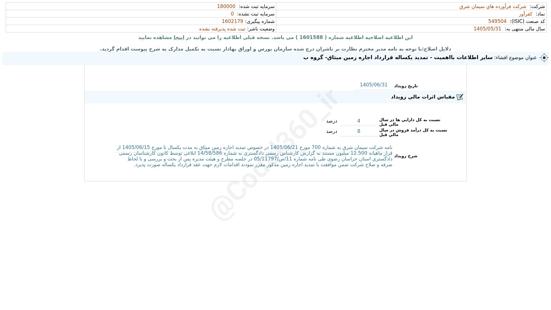 «کفرآور افشای اطلاعات بااهمیت - (سایر اطلاعات بااهمیت - تمدید یکساله قرارداد اجاره زمین…» — تصویر پیوست
