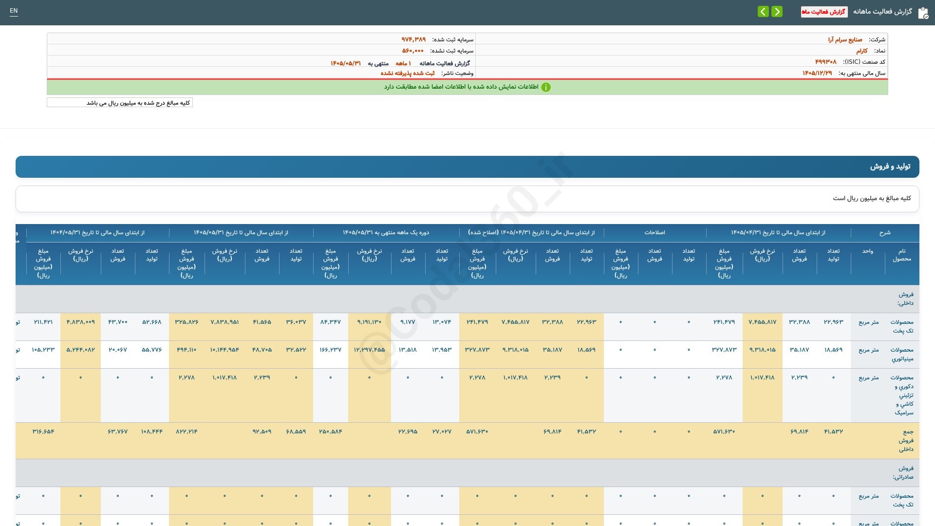 «کارام گزارش فعالیت ماهانه دوره 1 ماهه منتهی به 1405/05/31 شرکت صنایع سرام آرا» — تصویر پیوست