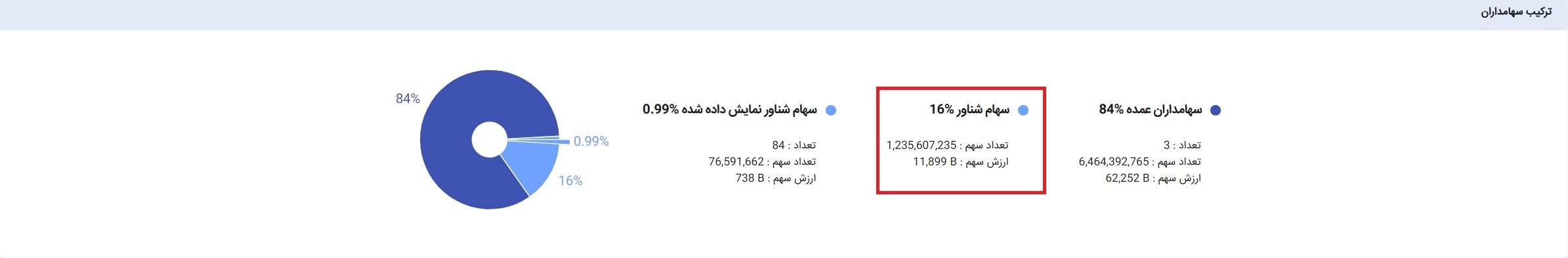 تصویر ارسالی @permanet5160
