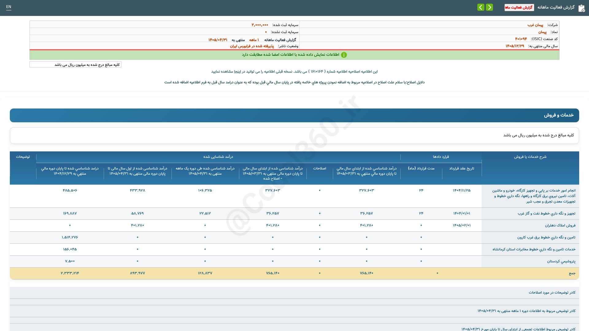 «پیمان گزارش فعالیت ماهانه دوره 1 ماهه منتهی به 1405/04/31(اصلاحیه) شرکت پیمان غرب» — تصویر پیوست