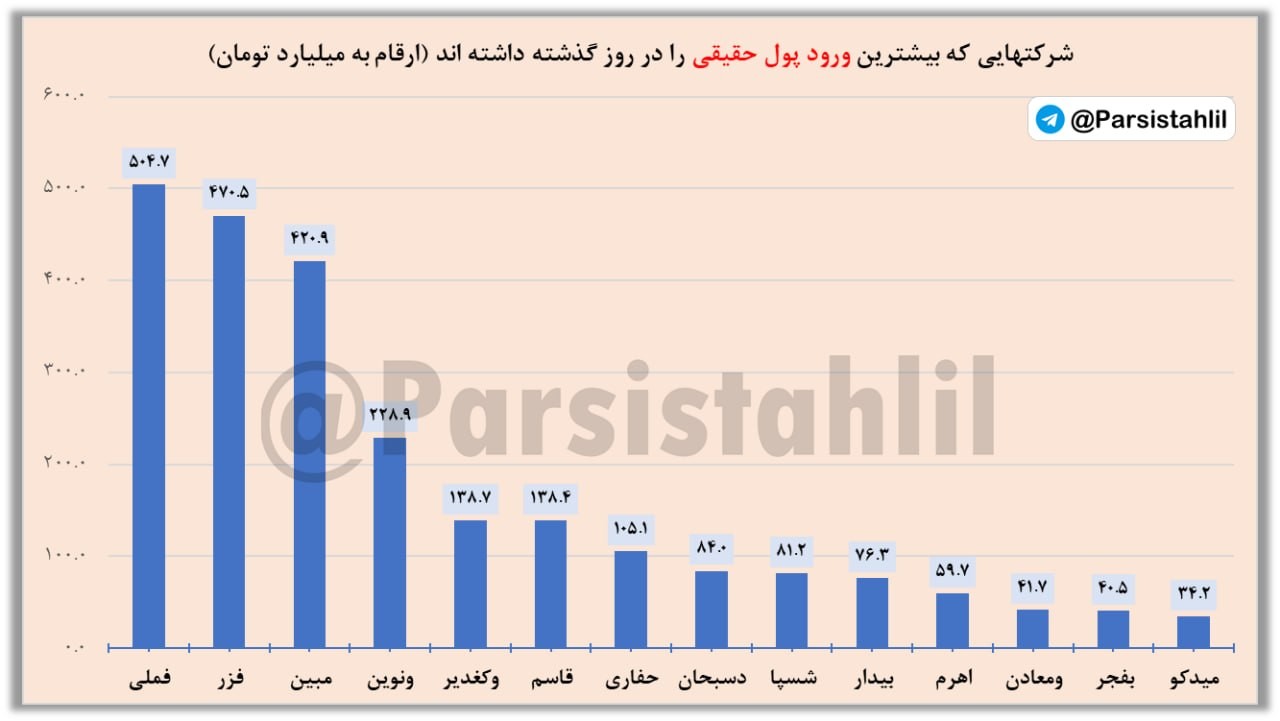 «سهام بورس حقیقی حقوقی» — تصویر پیوست