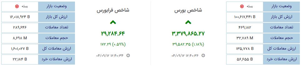 «نگاهی به وضعیت بازار معاملات امروز» — تصویر پیوست