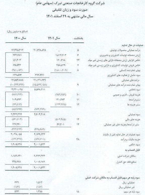 «تبرک و سود تلفیقی» — تصویر پیوست