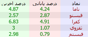 «مشکوک به پروژه !» — تصویر پیوست