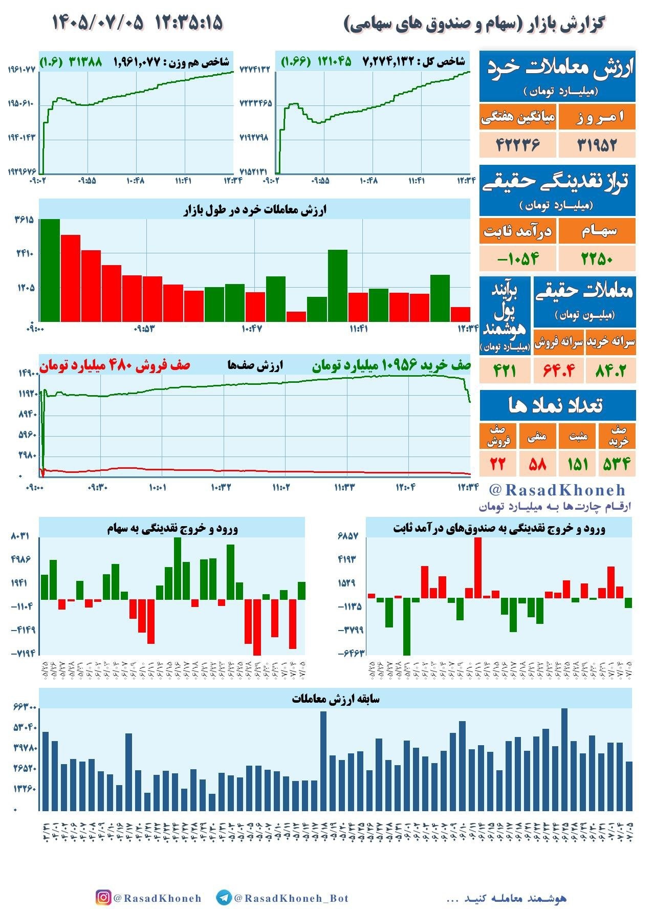 تصویر ارسالی @monTgb12345