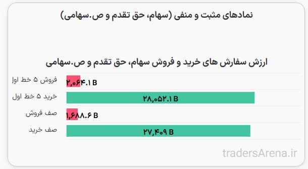 «بازار رو با 28 همت سرخطی استارت میزنیم» — تصویر پیوست
