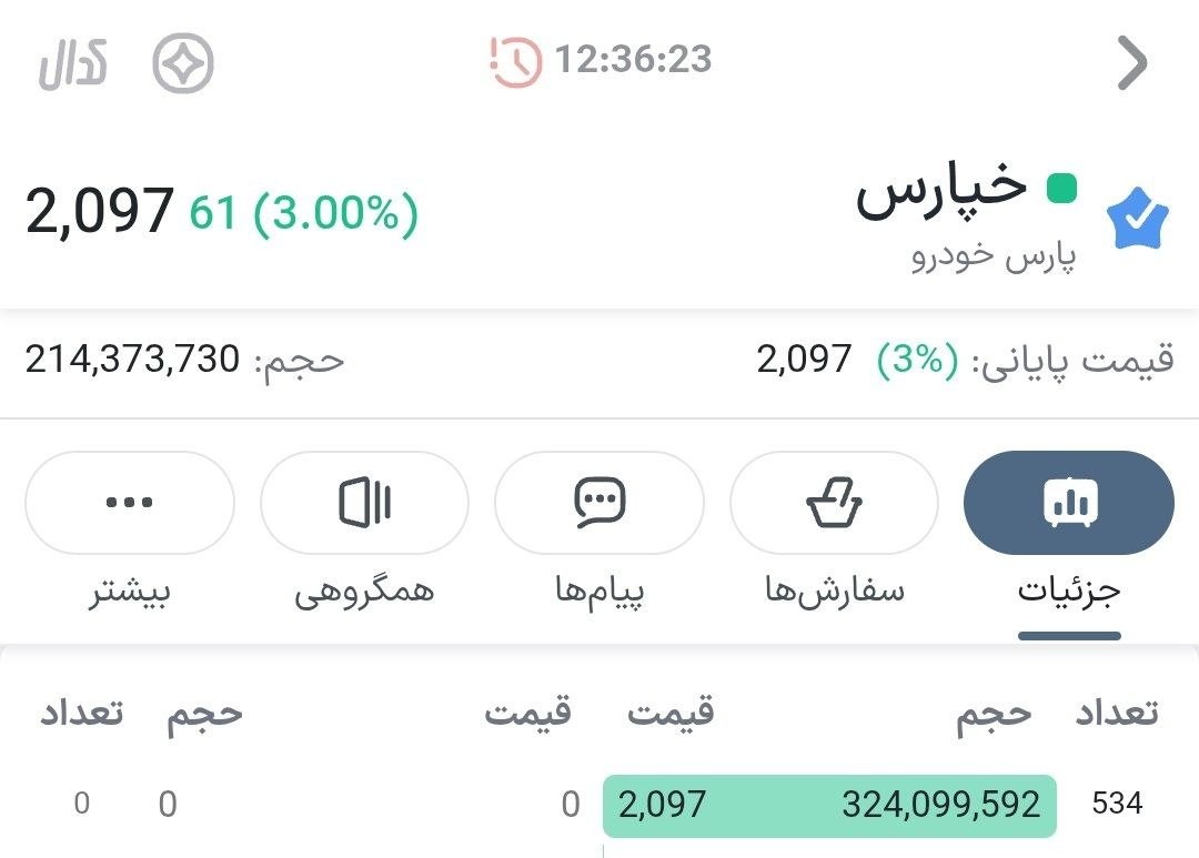 «خپارس هم صف خریدش را تا پایان بازار حفظ کرد» — تصویر پیوست