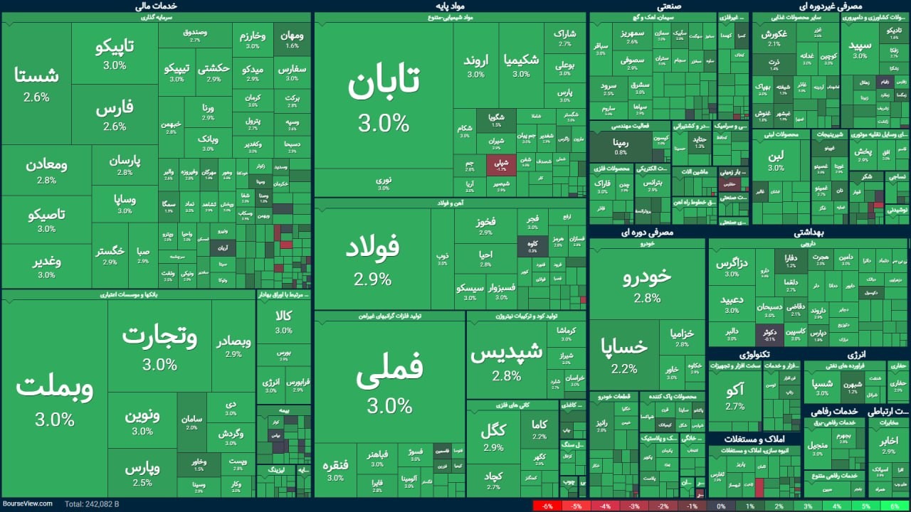 «ارزش معاملات خرد 6 همت» — تصویر پیوست