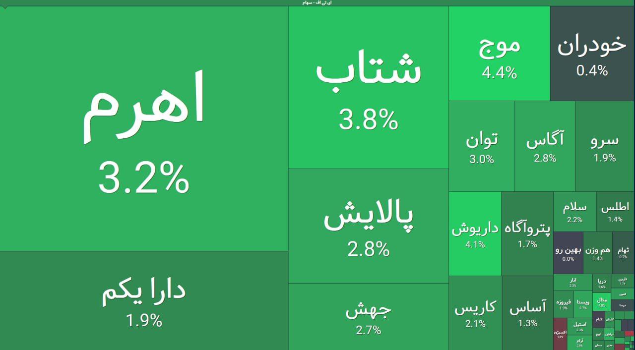 «تم نوروزی صندوق‌های اهرمی» — تصویر پیوست