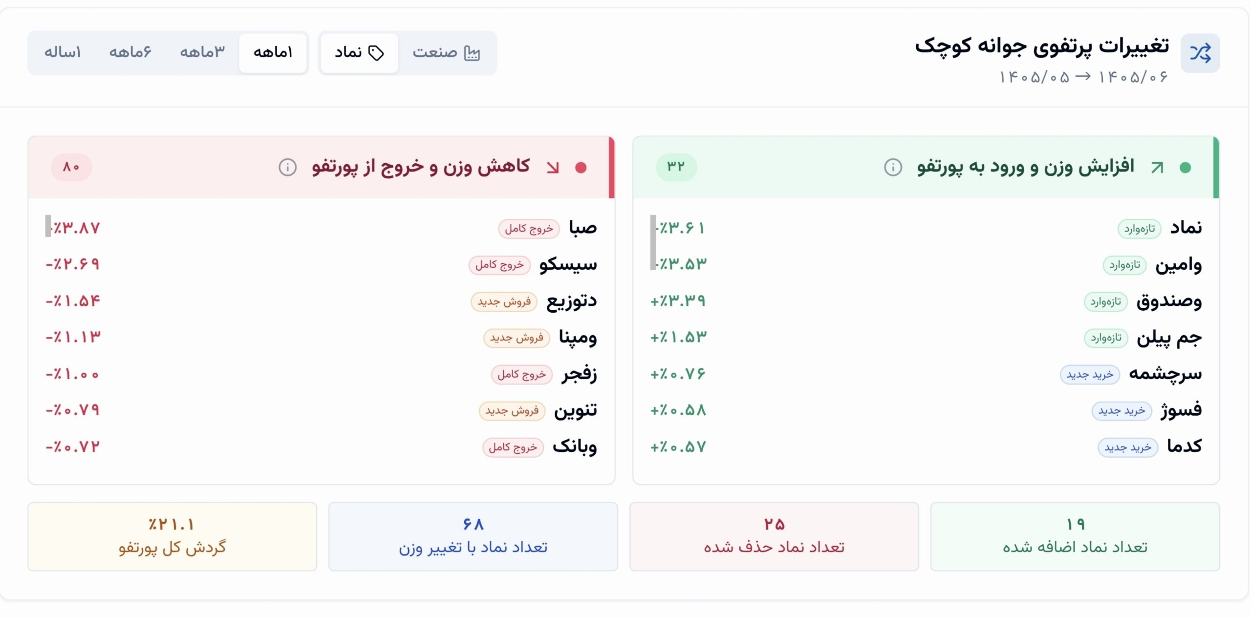 «جوانه کوچک سراغ سرمایه‌گذاری‌ها و چندرشته‌ای ها رفت» — تصویر پیوست