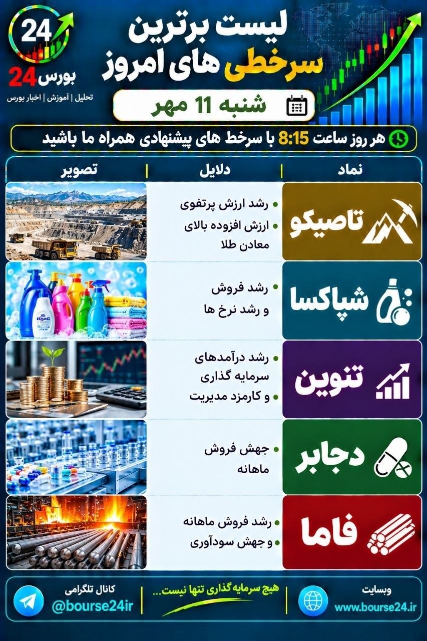 «سرخطی خرید @bourse24ir» — تصویر پیوست