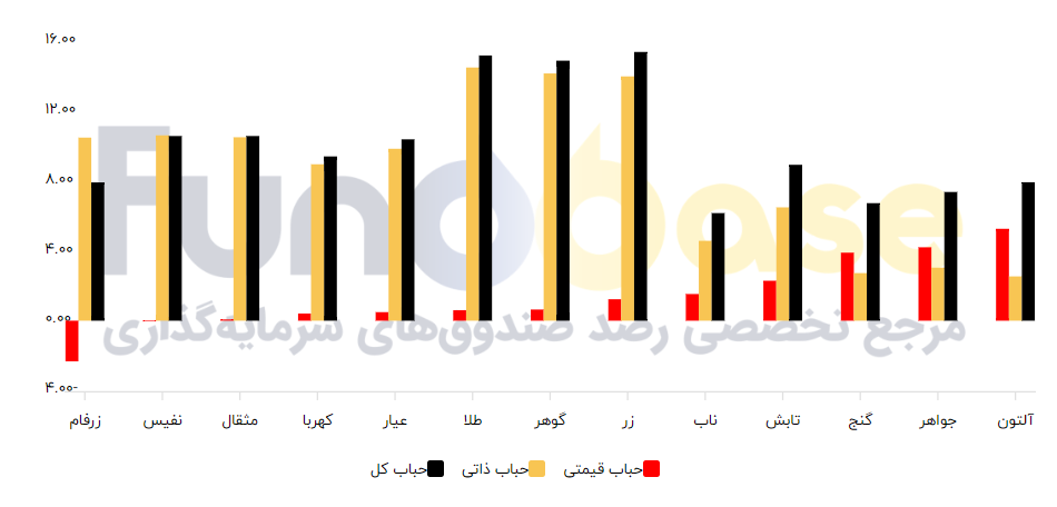 «حباب قیمت طلا سکه» — تصویر پیوست