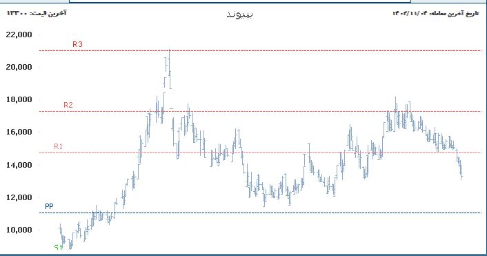 «بپیوند پیوت پوینت» — تصویر پیوست