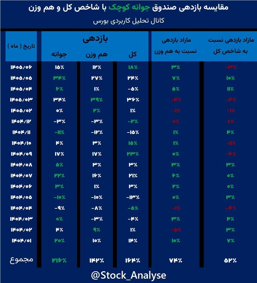 «FUND'S FIGHT فاندزفایت» — تصویر پیوست