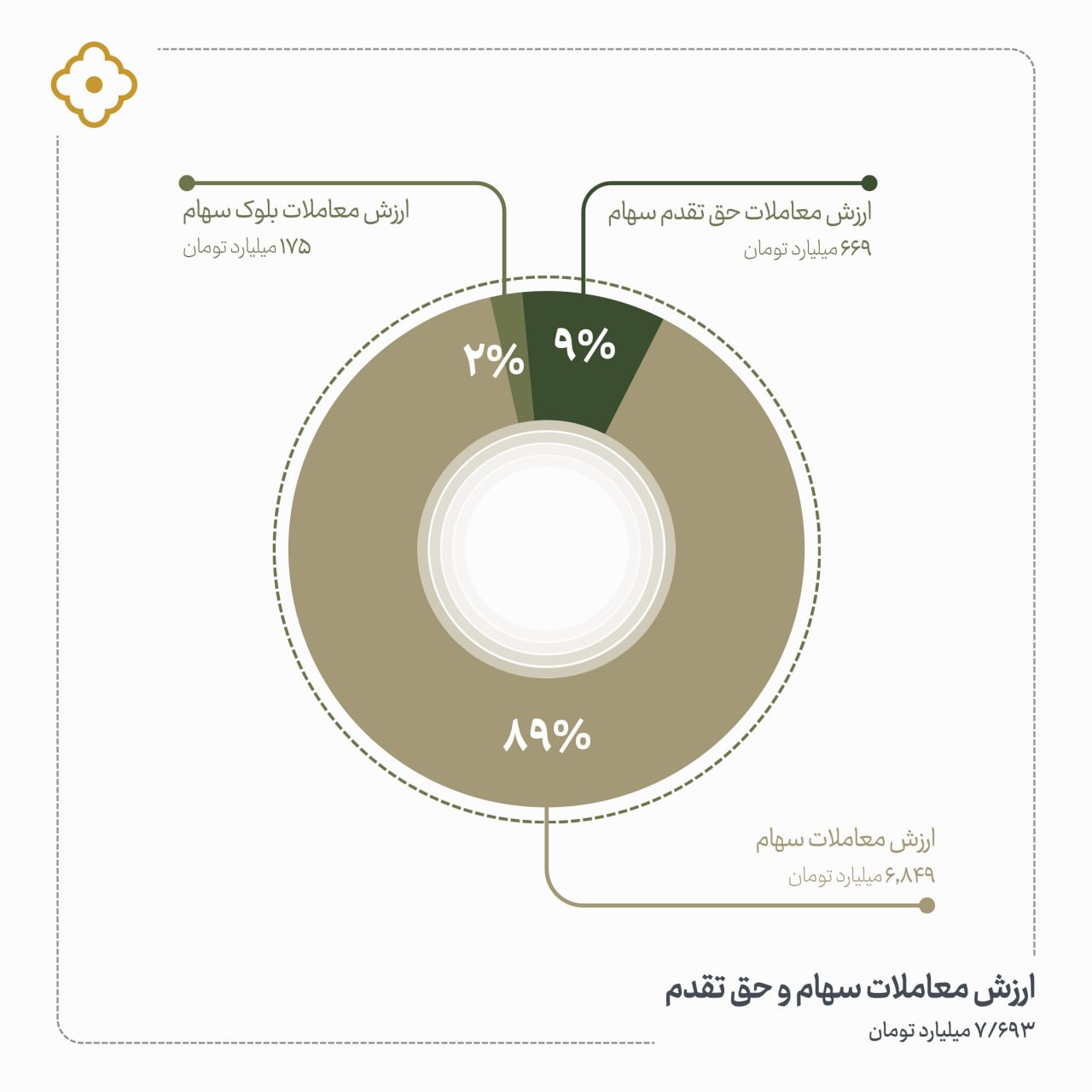 «ارزش معاملات سهام و حق تقدم» — تصویر پیوست