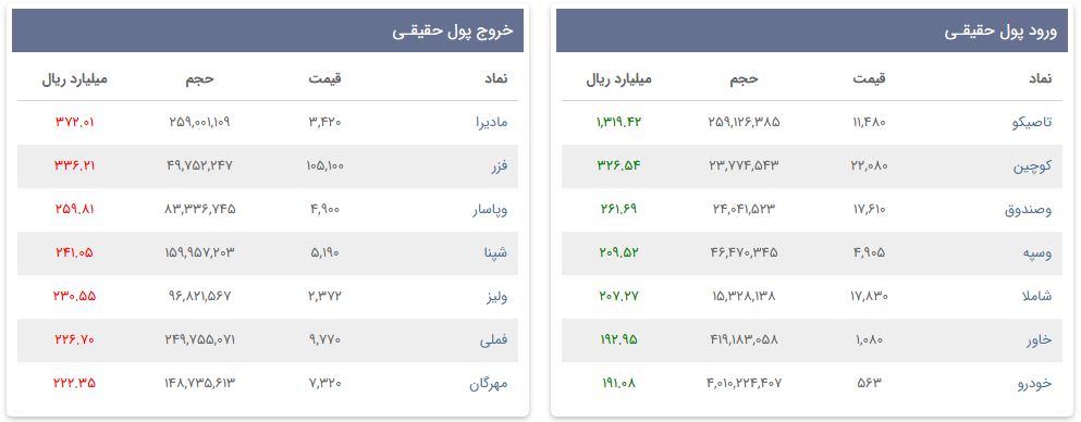 «ورود و خروج پول حقیقی» — تصویر پیوست