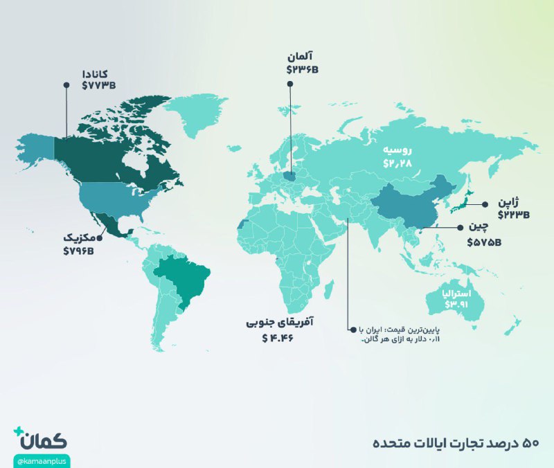 «بیش از 50 درصد تجارت ایالات متحده فقط 5 کشور را شامل می شود» — تصویر پیوست