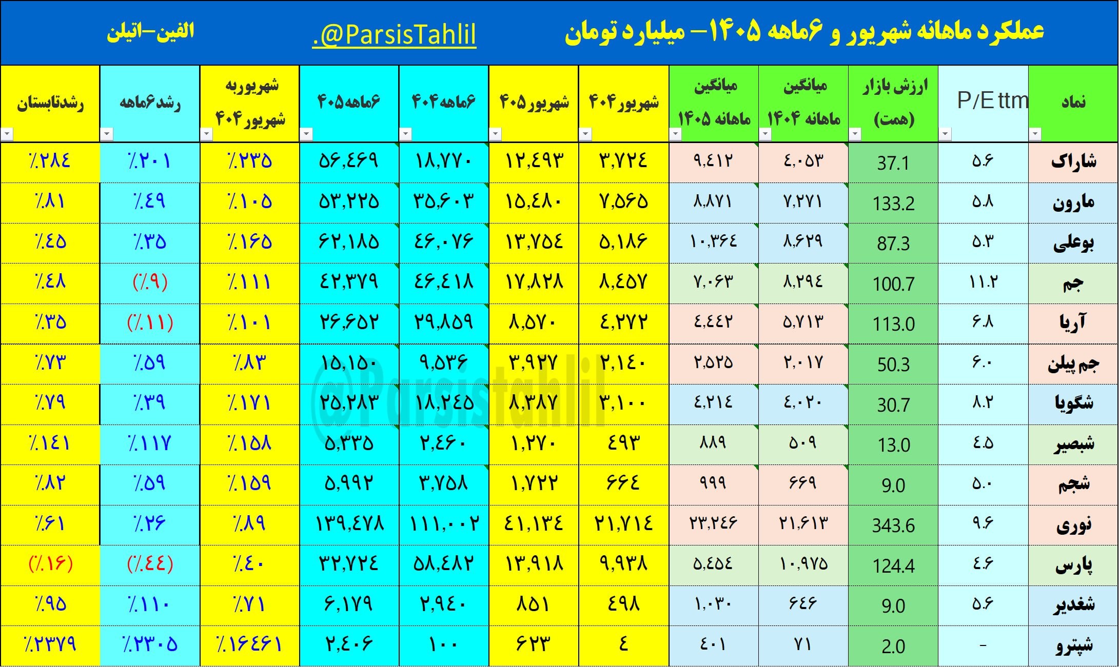 «الفین-اتیلن ماهانه» — تصویر پیوست