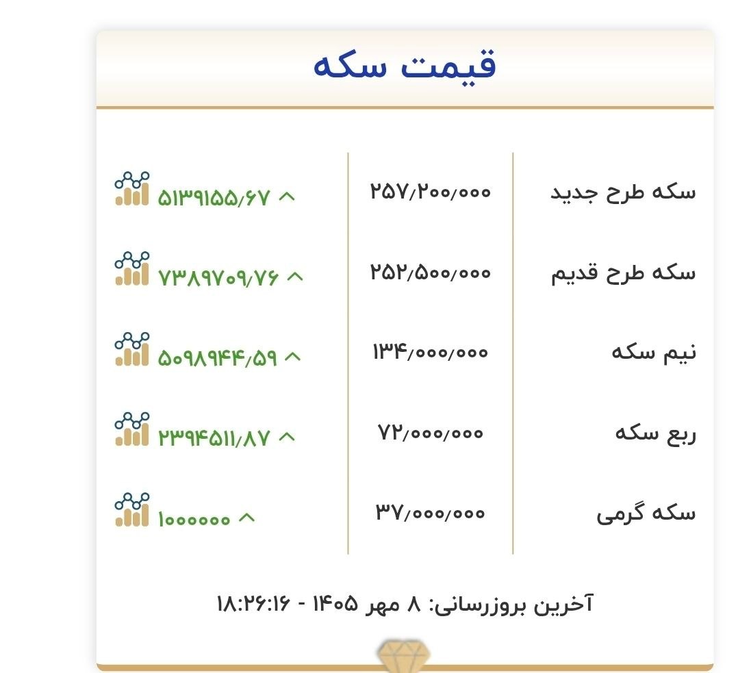 تصویر ارسالی @twitter_bourse