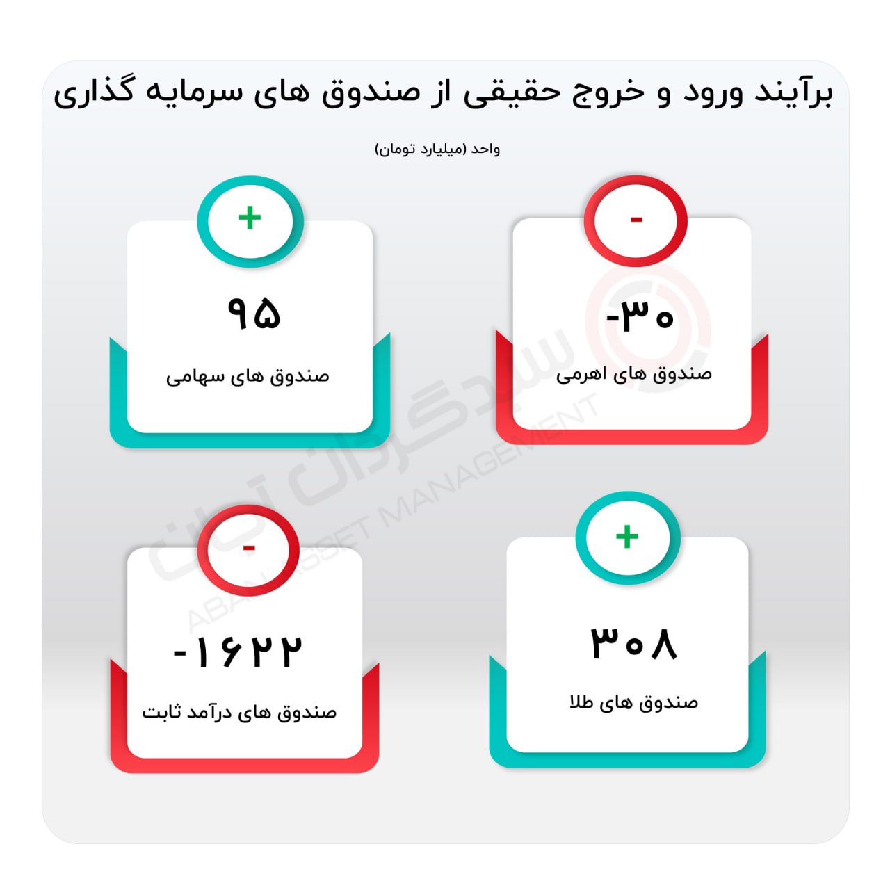 «برآیند ورود و خروج حقیقی» — تصویر پیوست
