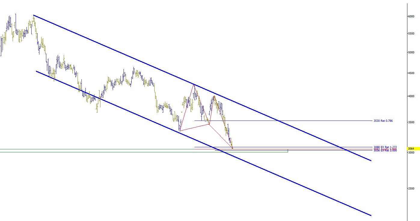 «خدیزل محدوده حمایتی کف کانال و حمایت استاتیک به همراه تکمیل الگو هارمونیک باترفلای» — تصویر پیوست