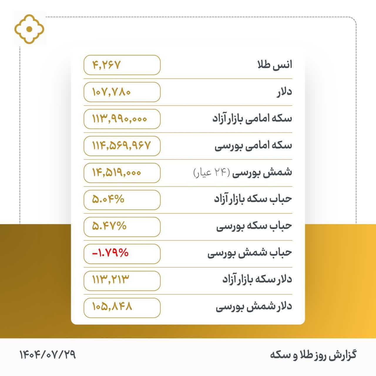 «گزارش روزانه بازار طلا و سکه» — تصویر پیوست
