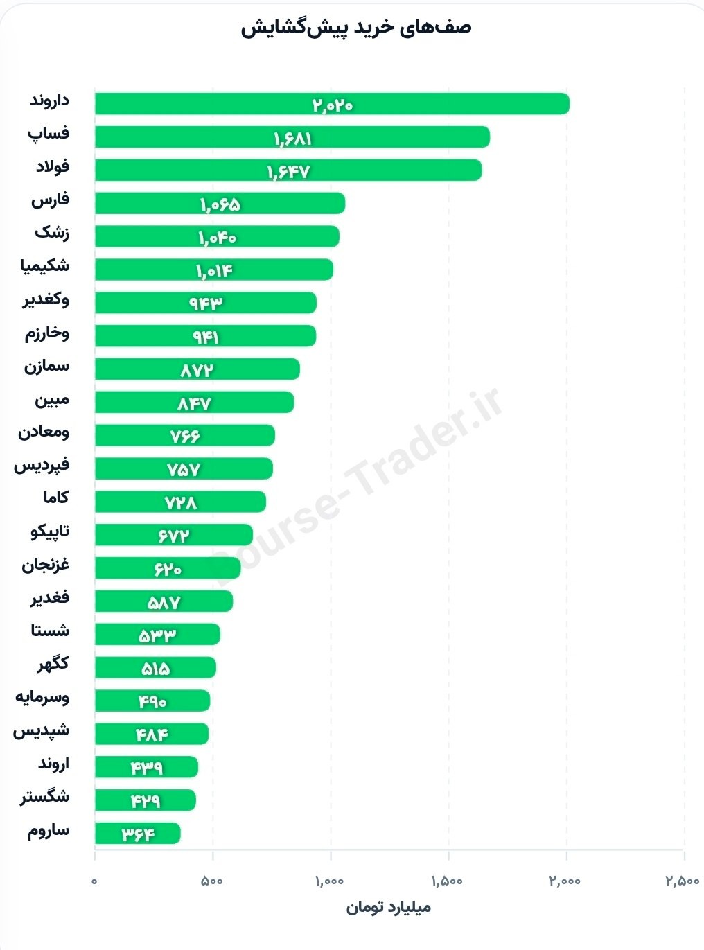 «صف های خرید پیش‌گشایش بازار» — تصویر پیوست