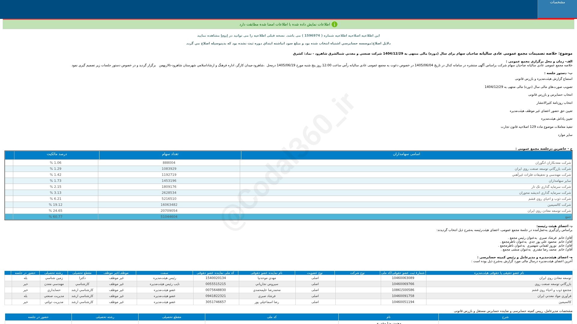 «کشرق خلاصه تصمیمات مجمع عمومی عادی سالیانه دوره 12 ماهه منتهی به 1404/12/29(اصلاحیه) شرکت…» — تصویر پیوست