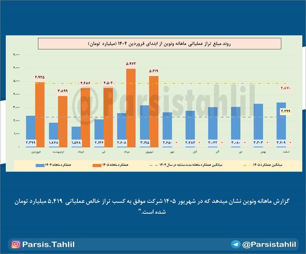 «ماهانه ونوین شهریور 1405» — تصویر پیوست