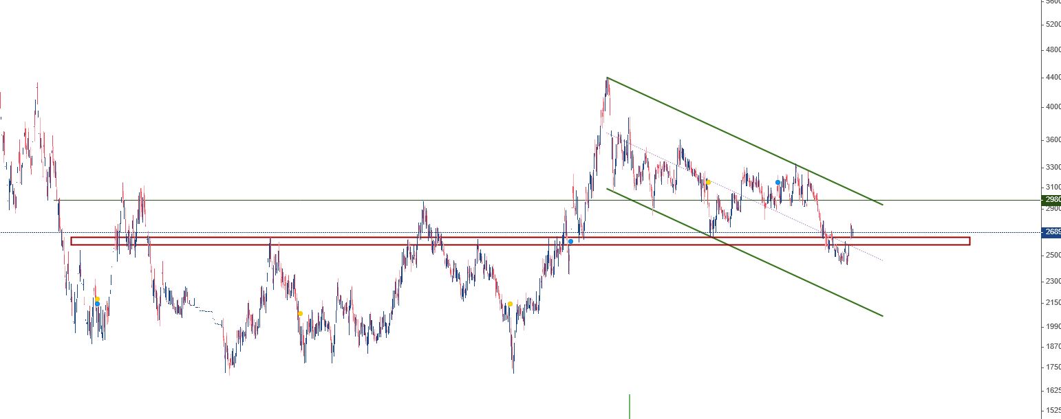 «کهمدا در صورت شکست کانال نزولی به بالا انتظار رشد مناسبی از این سهم داریم» — تصویر پیوست