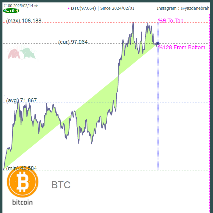 «BTC» — تصویر پیوست