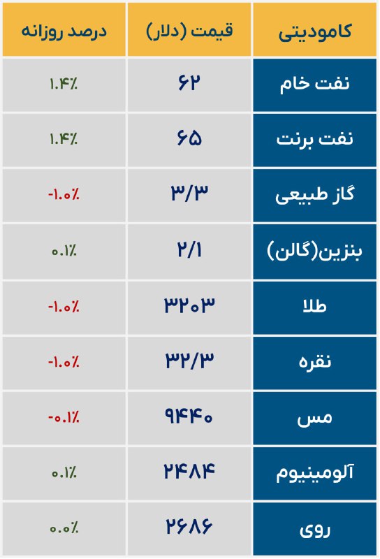 «وضعیت کامودیتی ها» — تصویر پیوست