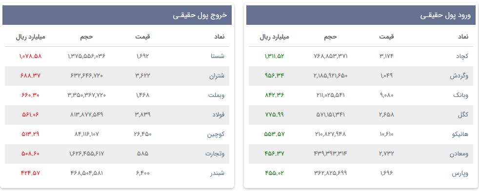«ورود و خروج پول حقیقی» — تصویر پیوست