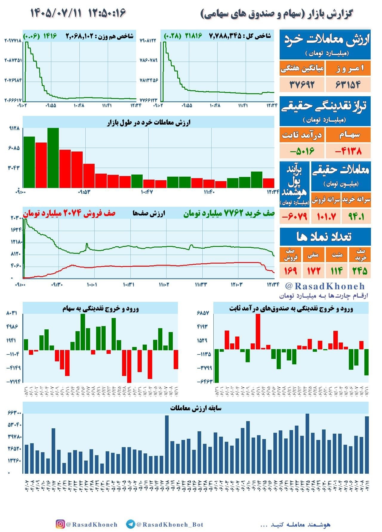 تصویر ارسالی @monTgb12345