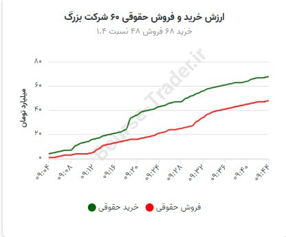 «حقوقی 60 شرکت بزرگ» — تصویر پیوست