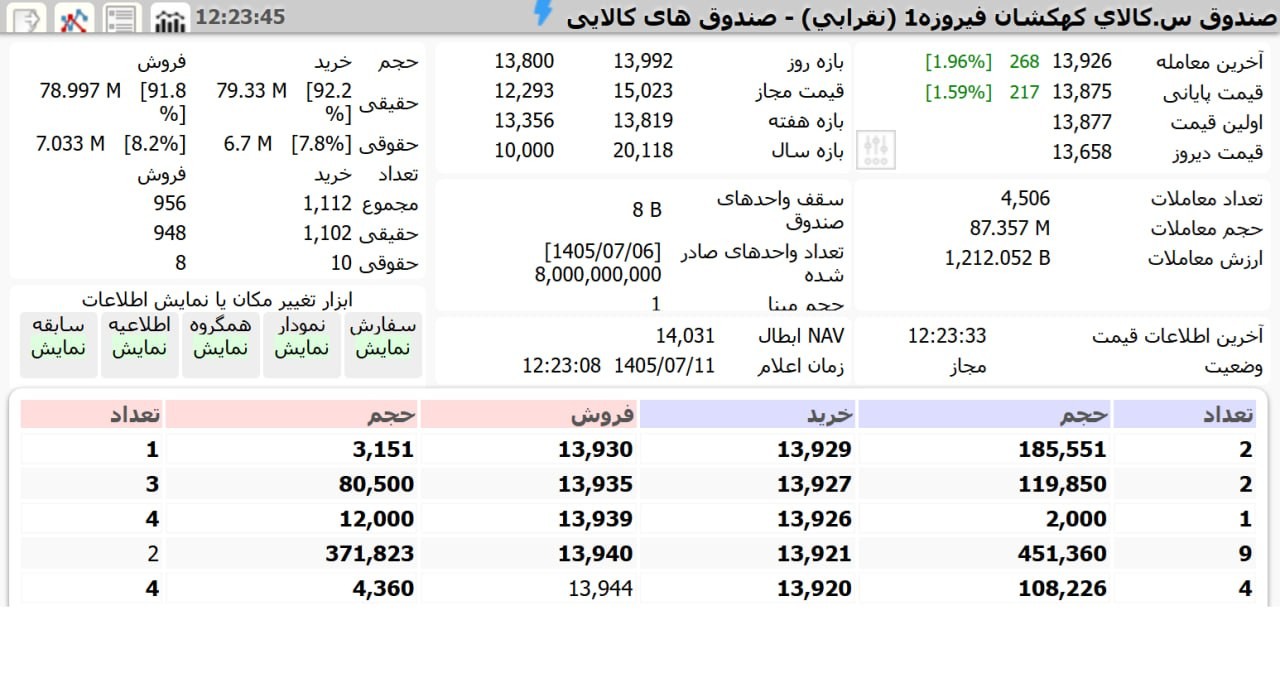 «وفیروزه» — تصویر پیوست