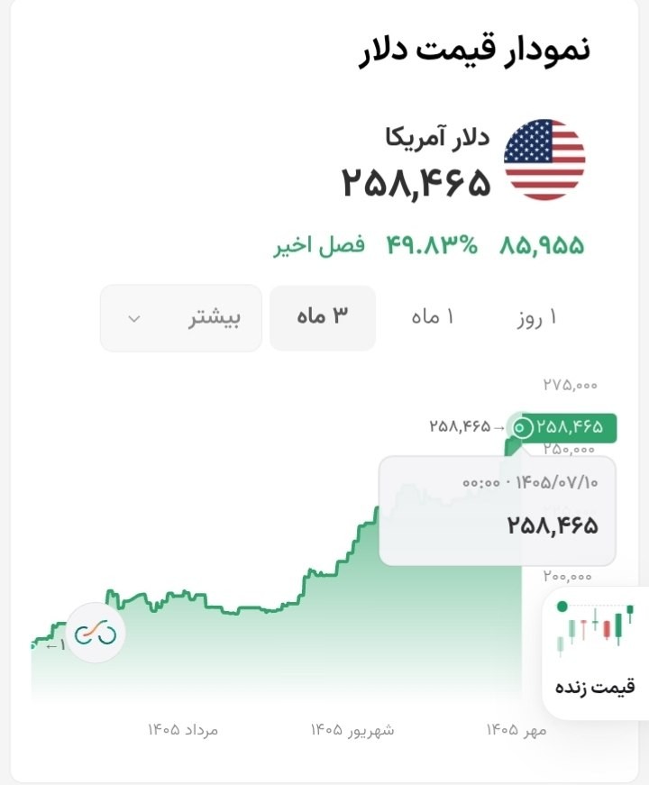 «آخرین قیمت دلار @sedayebourse» — تصویر پیوست