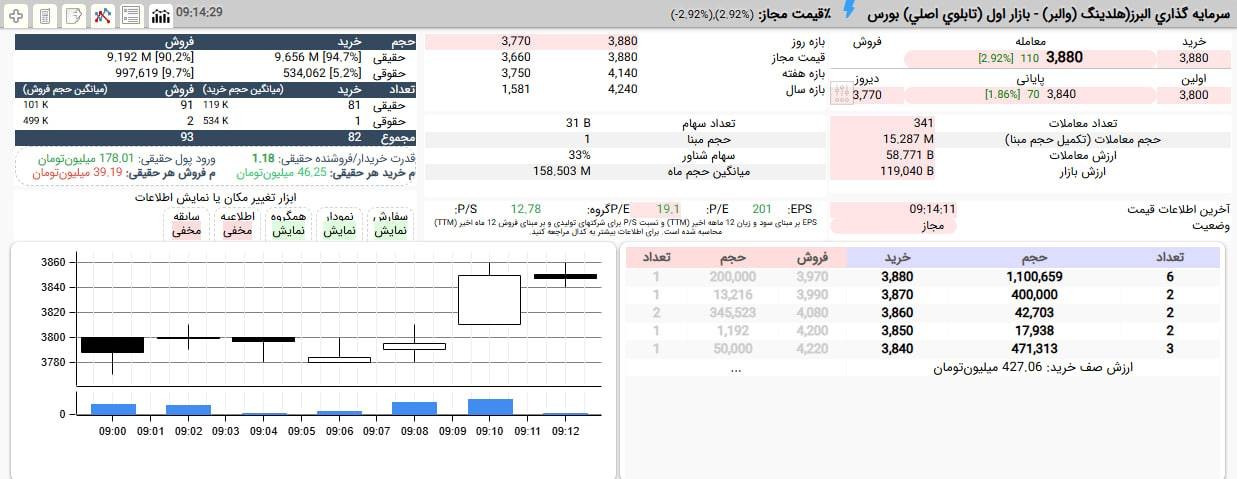 «بالاخره مومنتوم جدید دارویی ها به والبر هم رسید.» — تصویر پیوست