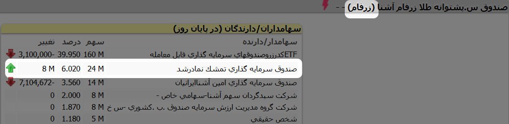 «تمشک، همچنان خریدار زرفام!» — تصویر پیوست