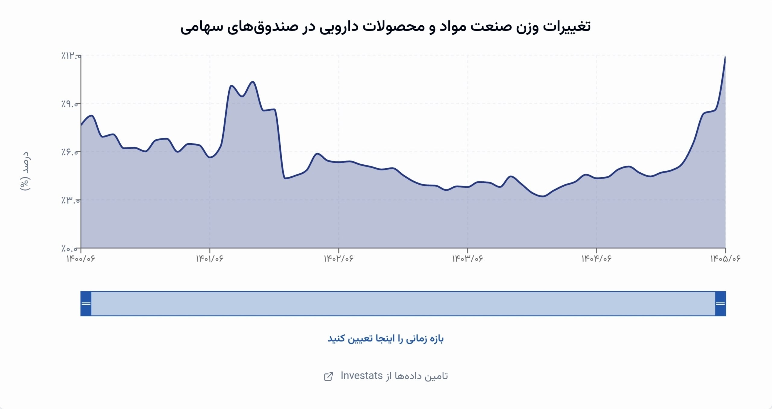 «چه شد که صنعت دارو با تقاضا روبه‌رو شد؟» — تصویر پیوست