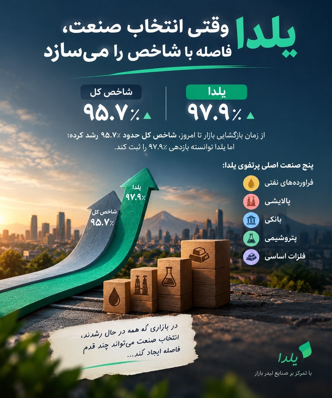 «وقتی پرتفوی، هم‌جهت با لیدرهای بازار چیده شده باشد...» — تصویر پیوست