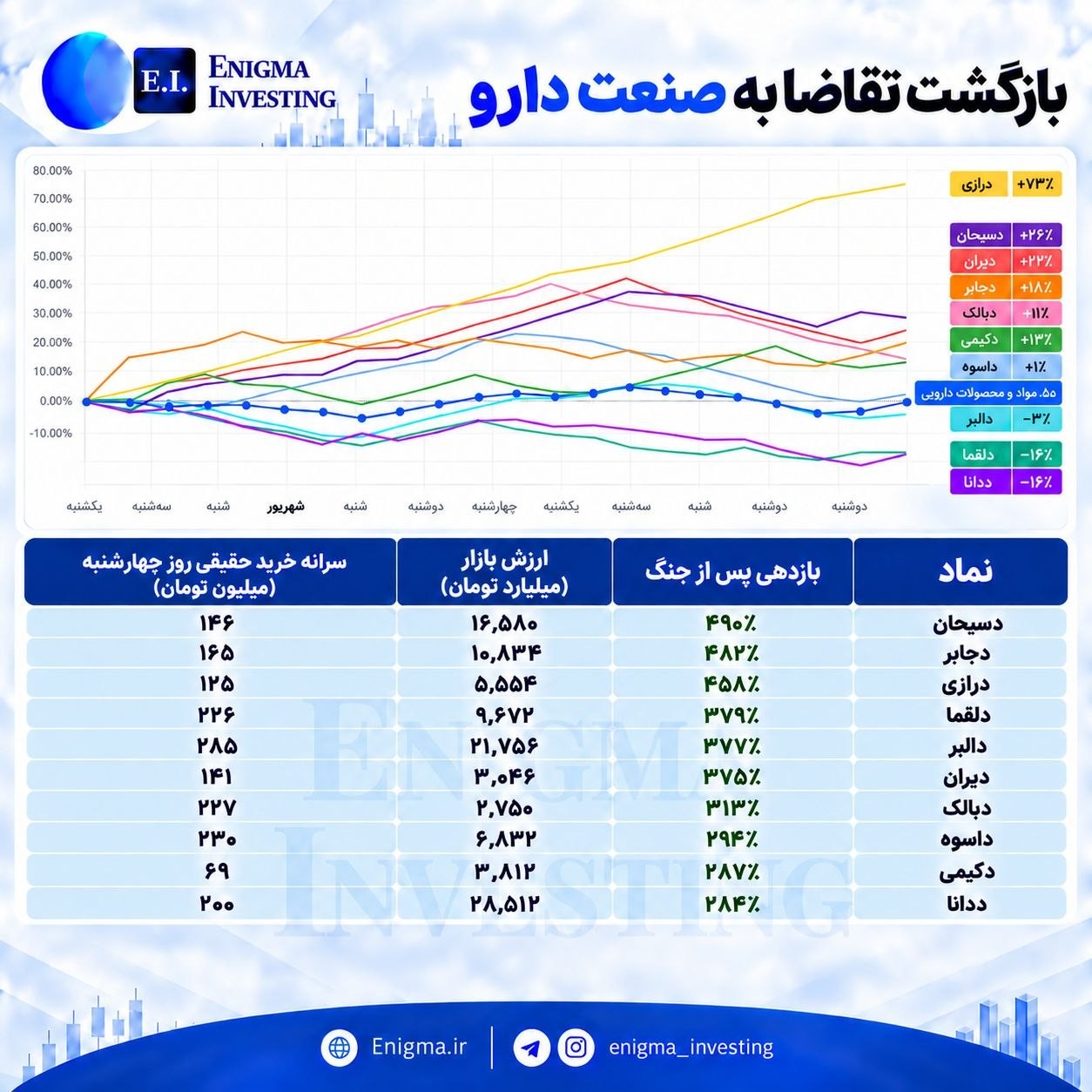 «بازگشت تقاضا به صنعت دارو» — تصویر پیوست