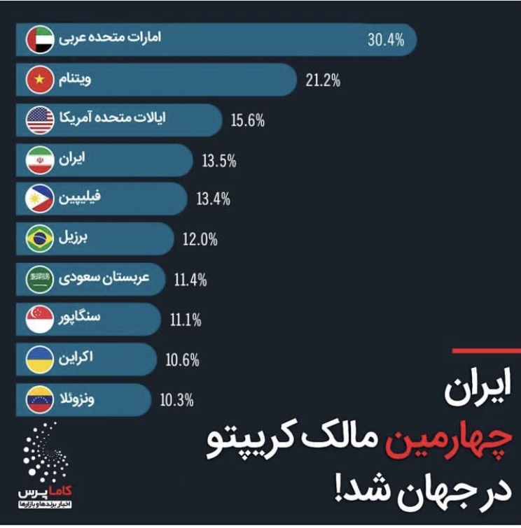 «دلیل بی برقی های مکرر معلوم شد.» — تصویر پیوست