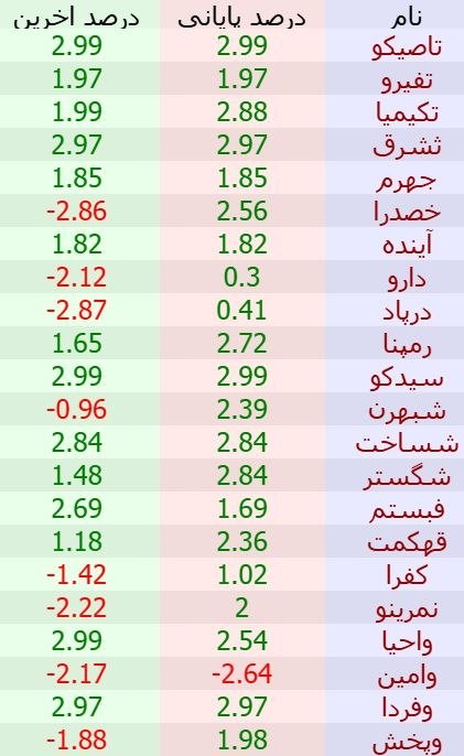 «احتمال تغییر روند» — تصویر پیوست